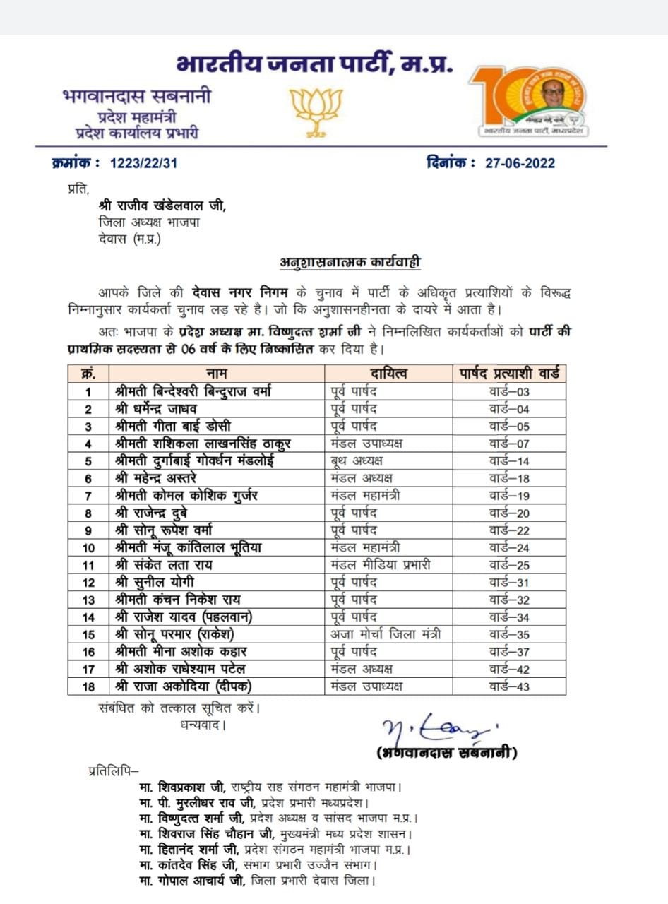 भारतीय जनता पार्टी से बगावत करने वाले बागियों को संगठन ने किया निष्कासित, महिला प्रत्याशी के पति पर कोई कार्रवाई नहीं