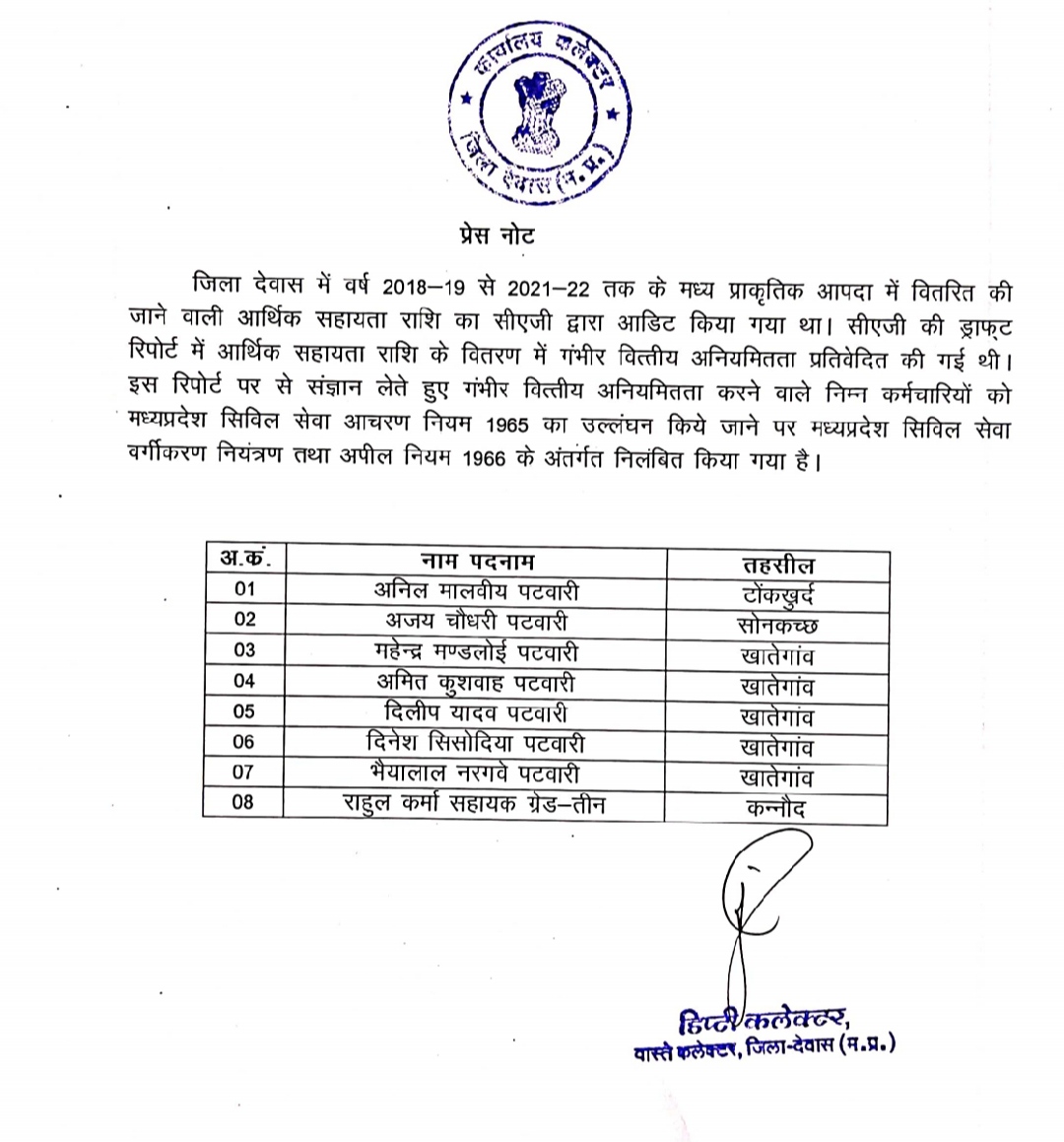 आर्थिक सहायता राशि में अनियमितता करने वाले 7पटवारी और एक बाबू को  जिला कलेक्टर ने किया निलंबित