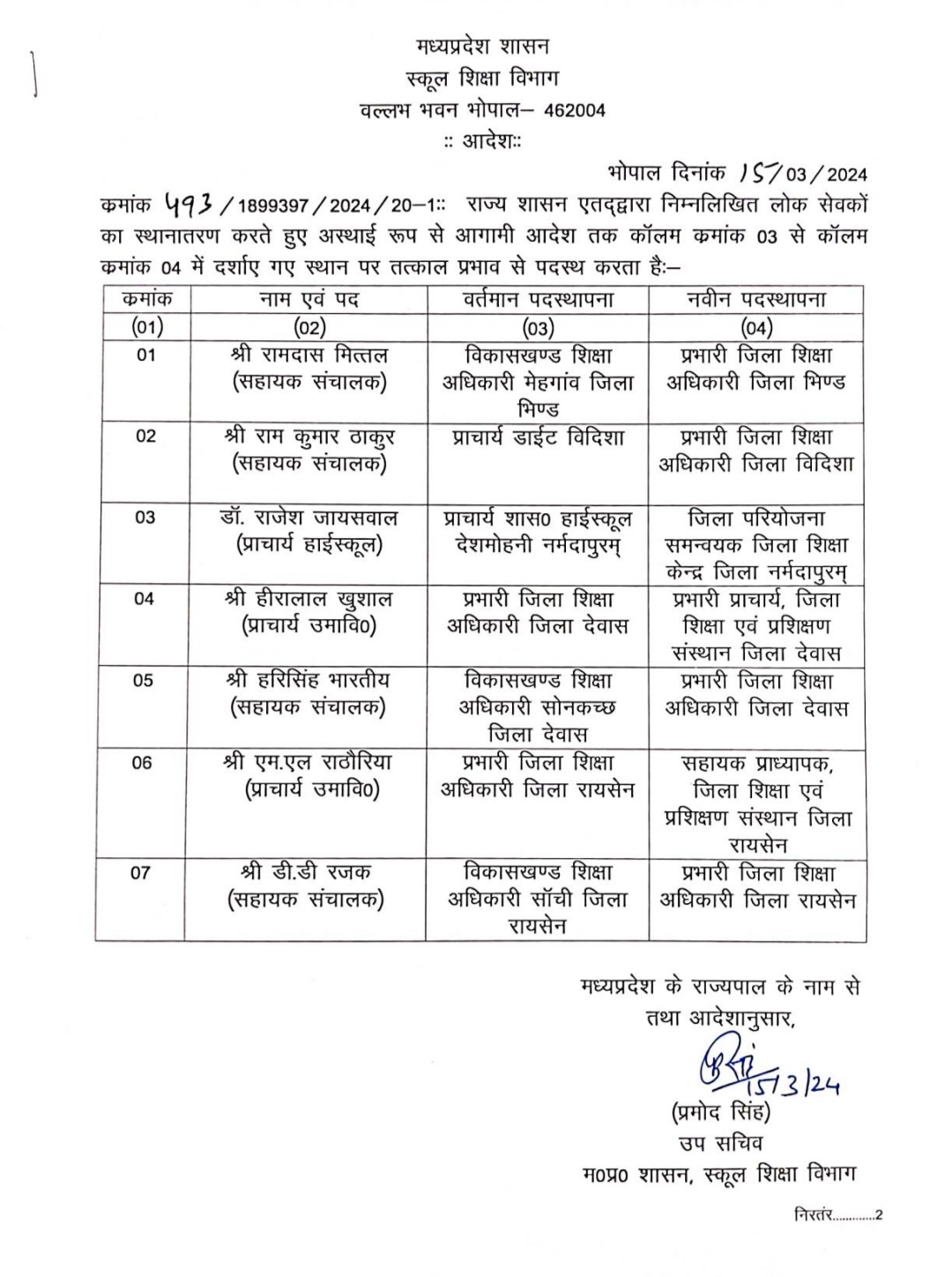 आचार संहिता के पहले ही जिला शिक्षा विभाग में फेरबदल