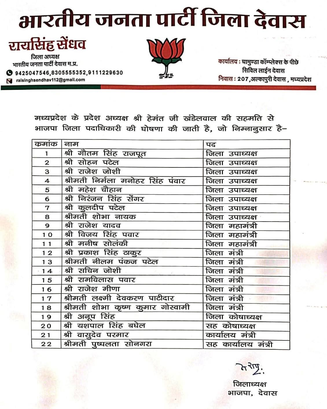 भाजपा जिला नवनियुक्त पदाधिकारी की घोषणा, कुछ पुराने और कुछ नए चेहरे कहीं खुशी कहीं गम